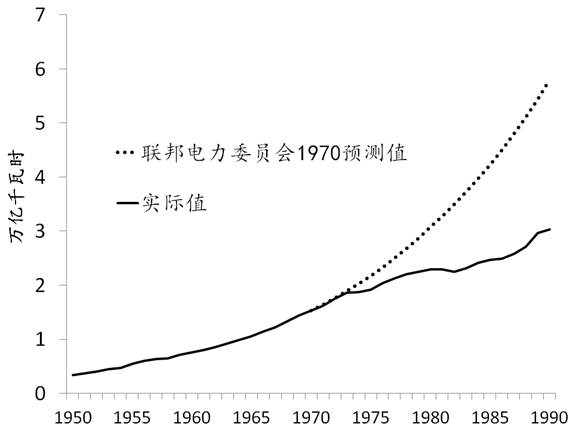 http://www.cnenergy.org/yw/201511/W020151119605515728002.png