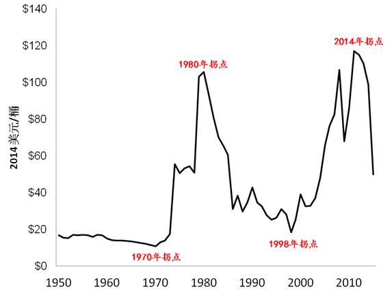 http://www.cnenergy.org/yw/201511/W020151119605515744318.png