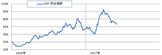 http://info.chineseshipping.com.cn/cninfo/MarketReport/Bulk/CDFIWeek/201706/W020170602646938454080.png