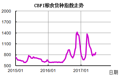 http://info.chineseshipping.com.cn/cninfo/MarketReport/CoastalBulk/CBFIWeek/201706/W020170616656868156872.png