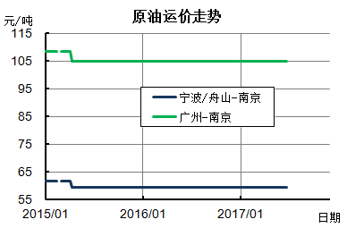 http://info.chineseshipping.com.cn/cninfo/MarketReport/CoastalBulk/CBFIWeek/201706/W020170623656583937019.png