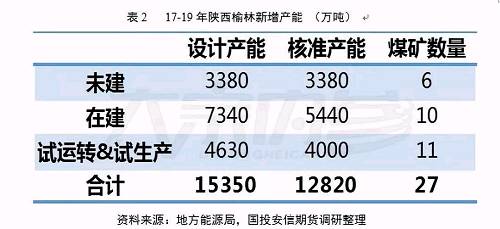 wԣ΢^{(dio)вδӡC挦(ni)a(chn)ጷŵĘ^A(y)ڣ҂A(y)(ni)úa(chn)5600-5800fͬٞ1.98%18Sӵ^ڣ19ú(yng)ֵڴ